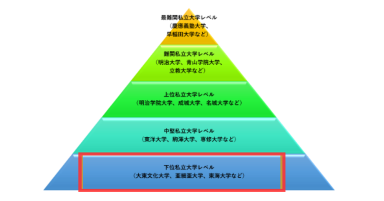 小泉進次郎はなぜコロンビア大学へ入学できたのか