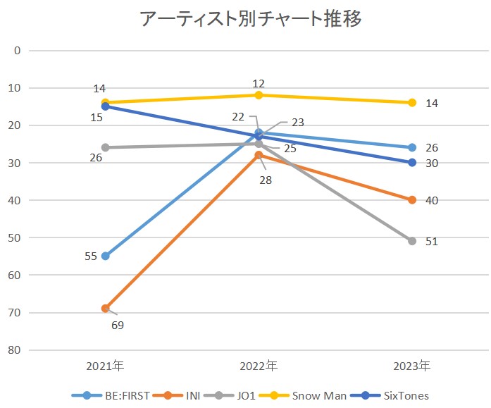 人気ボーイズグループの中でのビーファーストの立ち位置