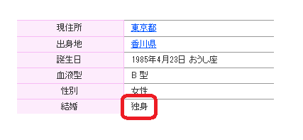 小泉みゆきの結婚歴はなし！独身で子供いない