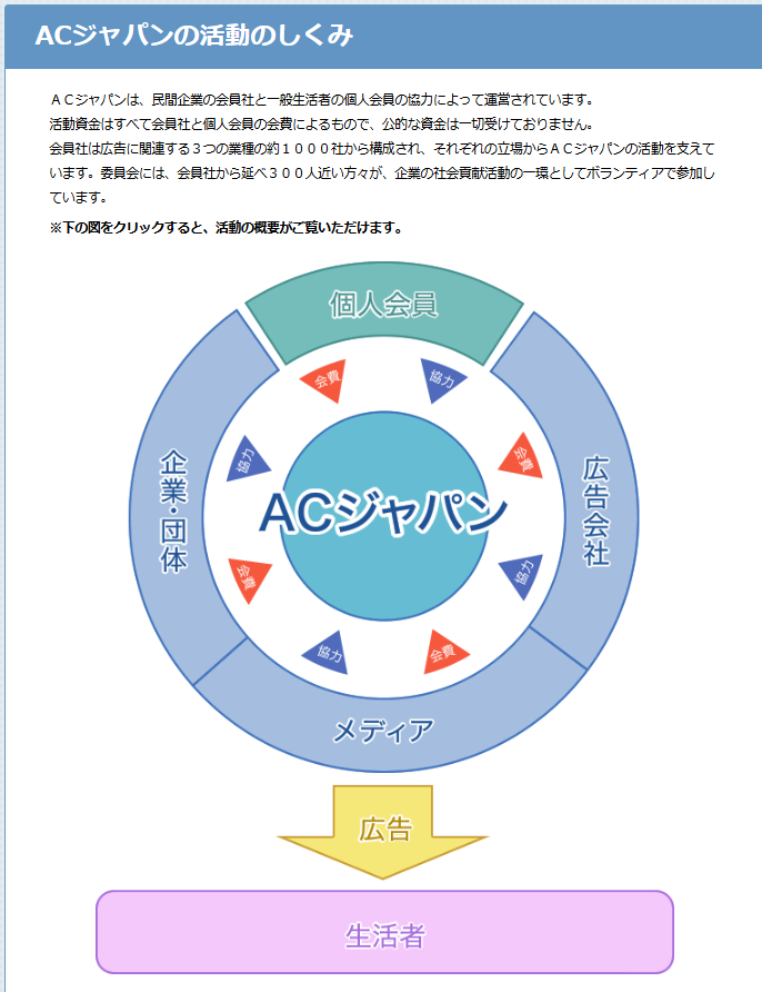 ACジャパンのCM料金